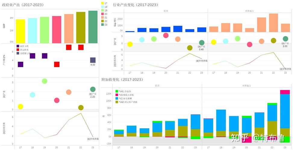 政府的财政赤字主要来自于社会收入的调节环节,而非日常的社会经济