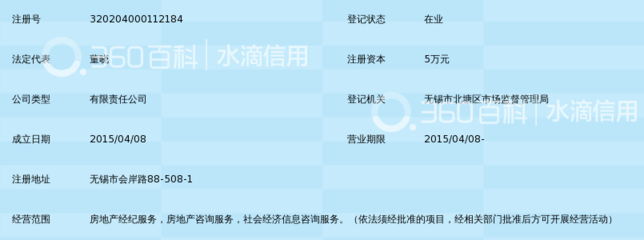 无锡畅瑞房地产咨询服务